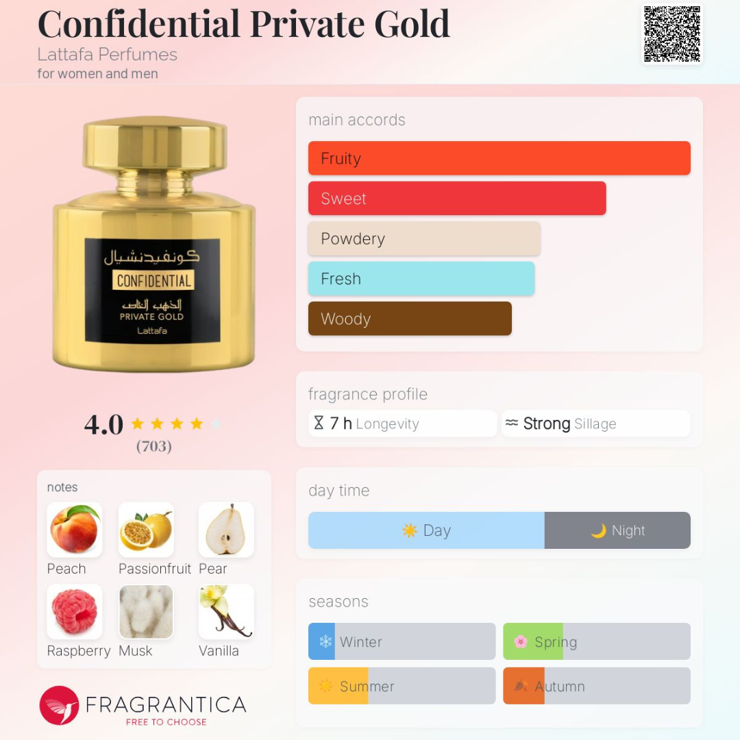 Confidential Private Gold