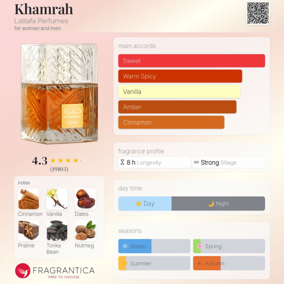 Khamrah Lattafa Perfumes Spicy Sweet Unisex Fragrance khamrah-lattafa-perfumes-spicy-sweet-unisex-fragrance