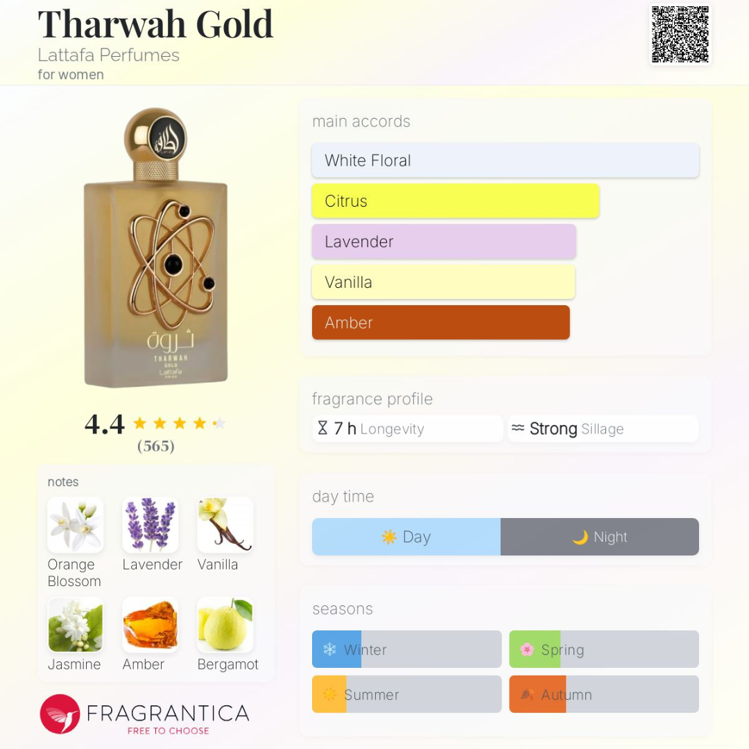 Tharwah Gold
