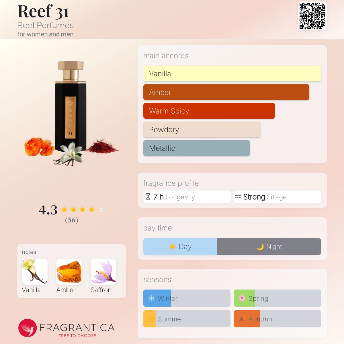 Reef 31 perfume
