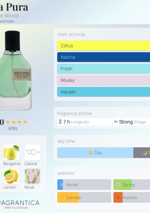 Fragrance World Aqua Pura - Eau De Parfum 70ml