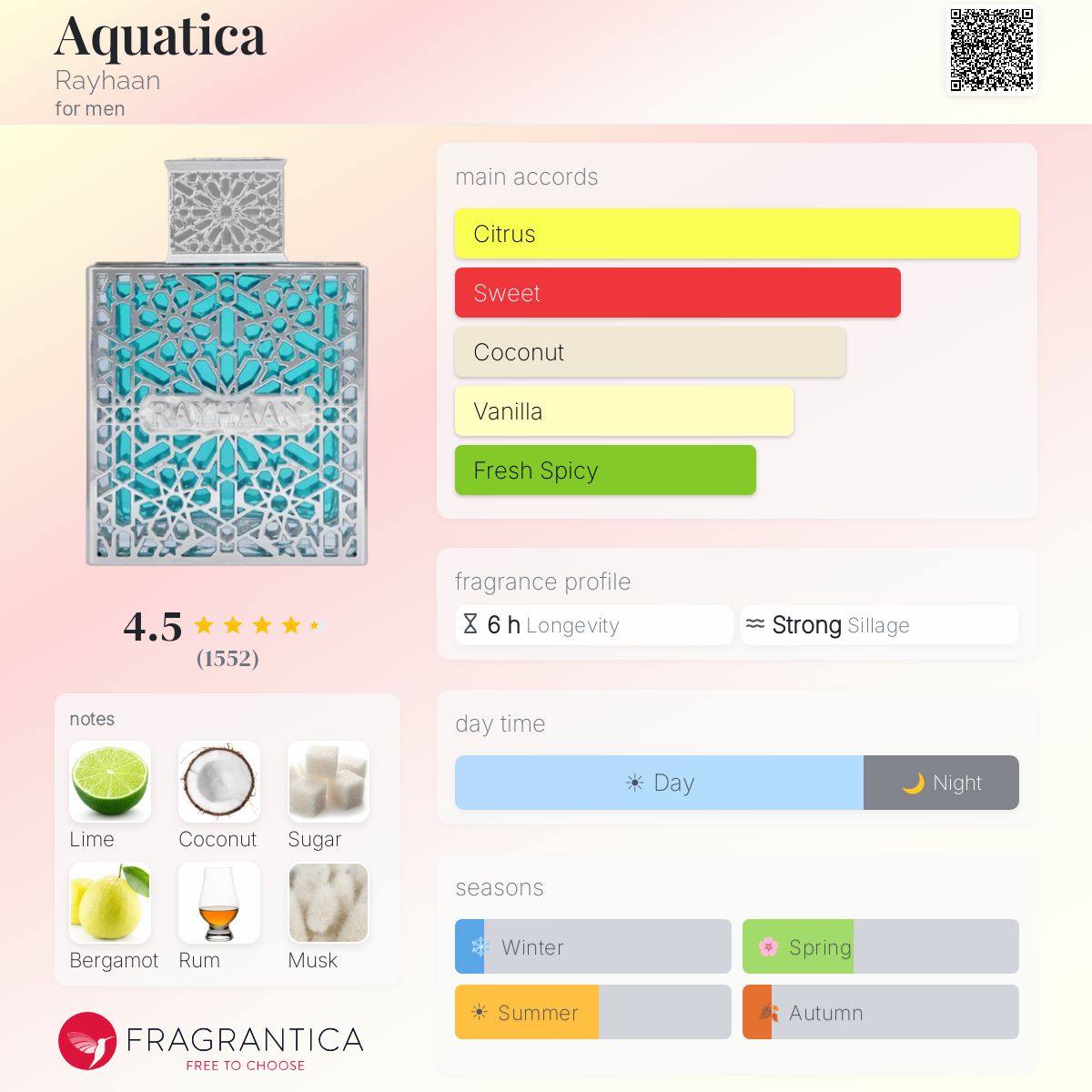 Rayhaan Aquatica Eau De Parfum 100ml | Pulse Perfumery