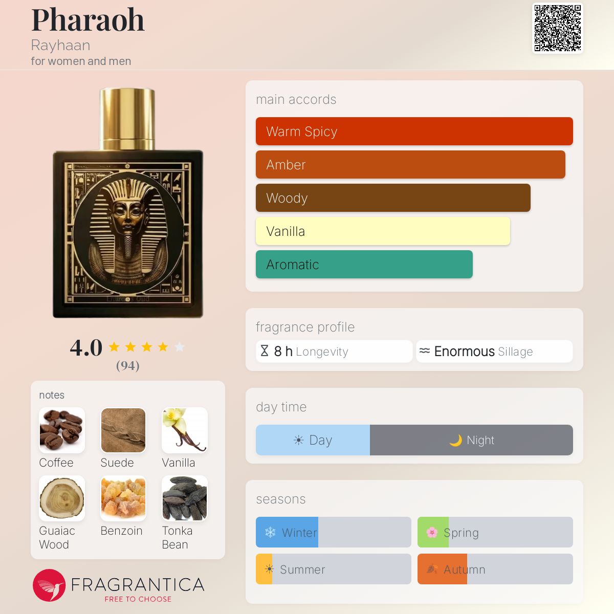 Rayhaan Pharaoh Eau De Parfum 100ml | Pulse Perfumery