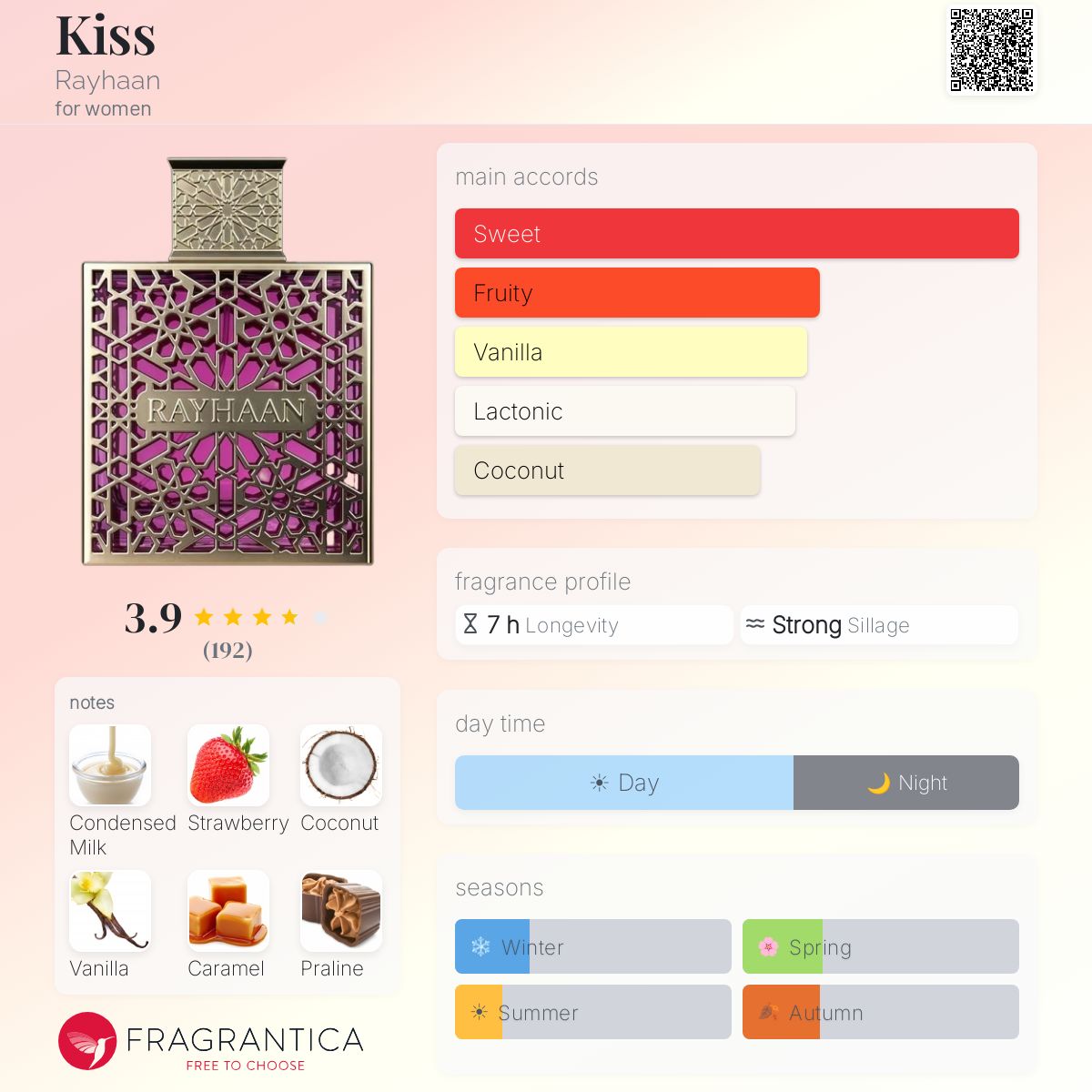 Rayhaan Kiss Eau De Parfum 100ml | Pulse Perfumery