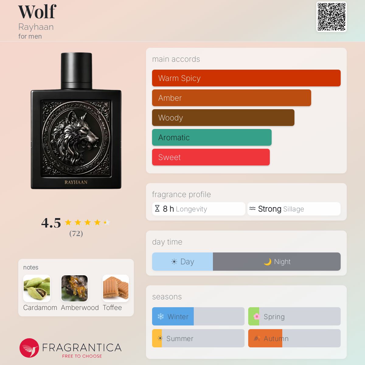 Rayhaan Wolf For Him Eau De Parfum 100ml - Image 3