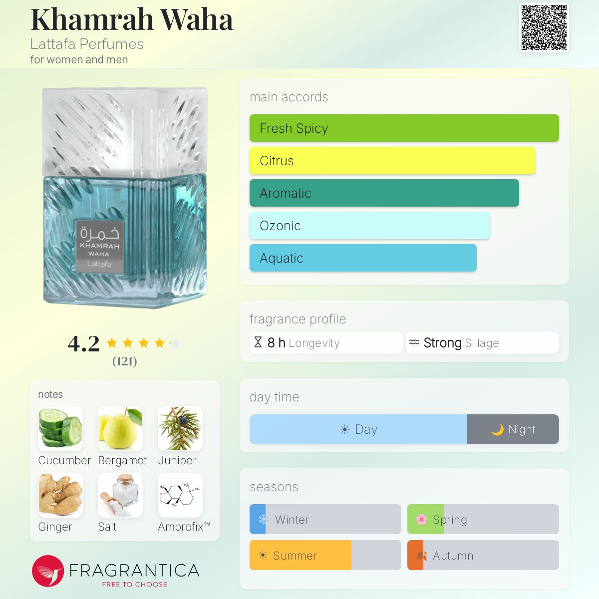 Lattafa Khamrah Waha Eau de Parfum 100ml - Dubai Perfume South Africa - Image 2