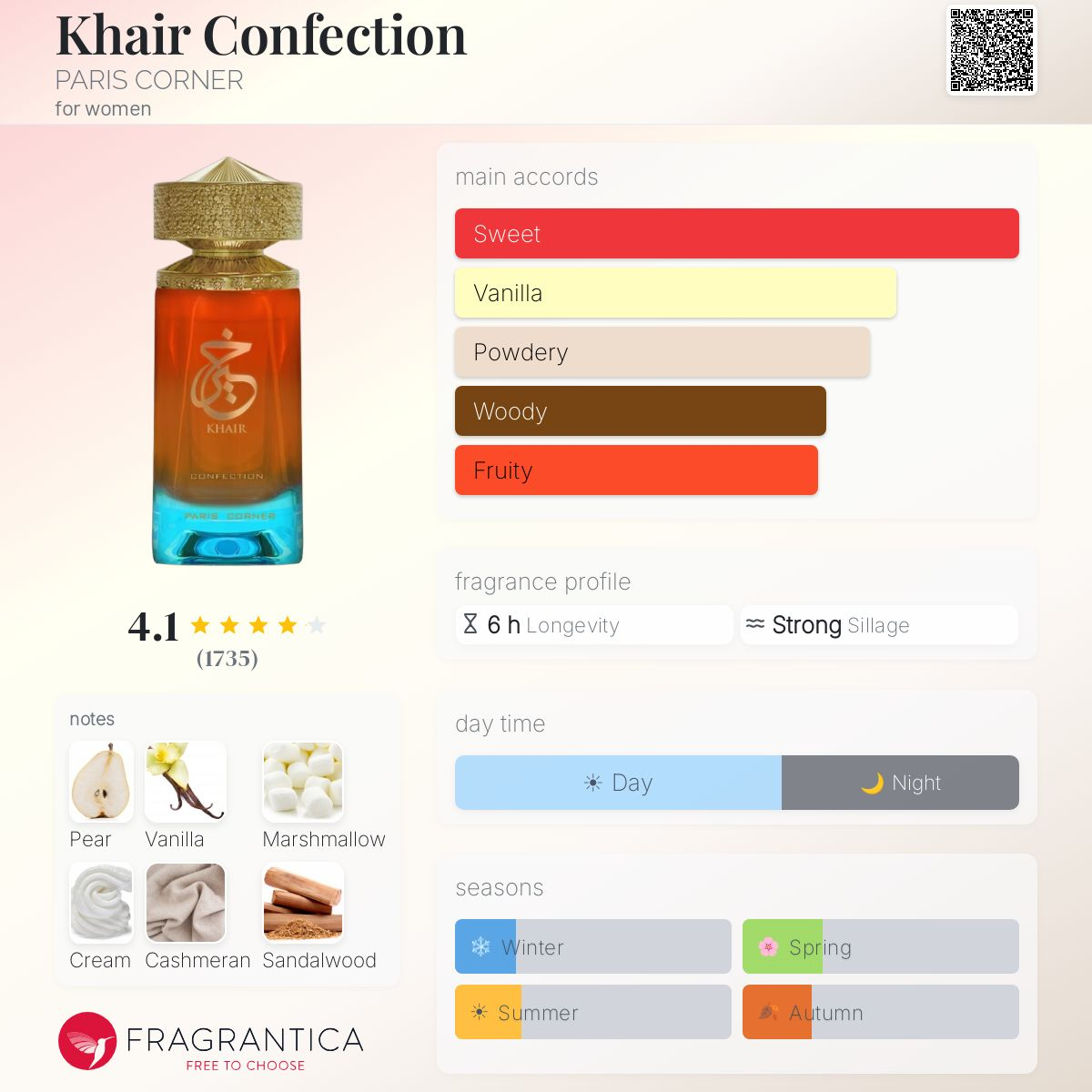 Paris Corner Khair Confection Eau De Parfum 100ml