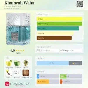 Khamrah Waha Main Accords Perfume Notes