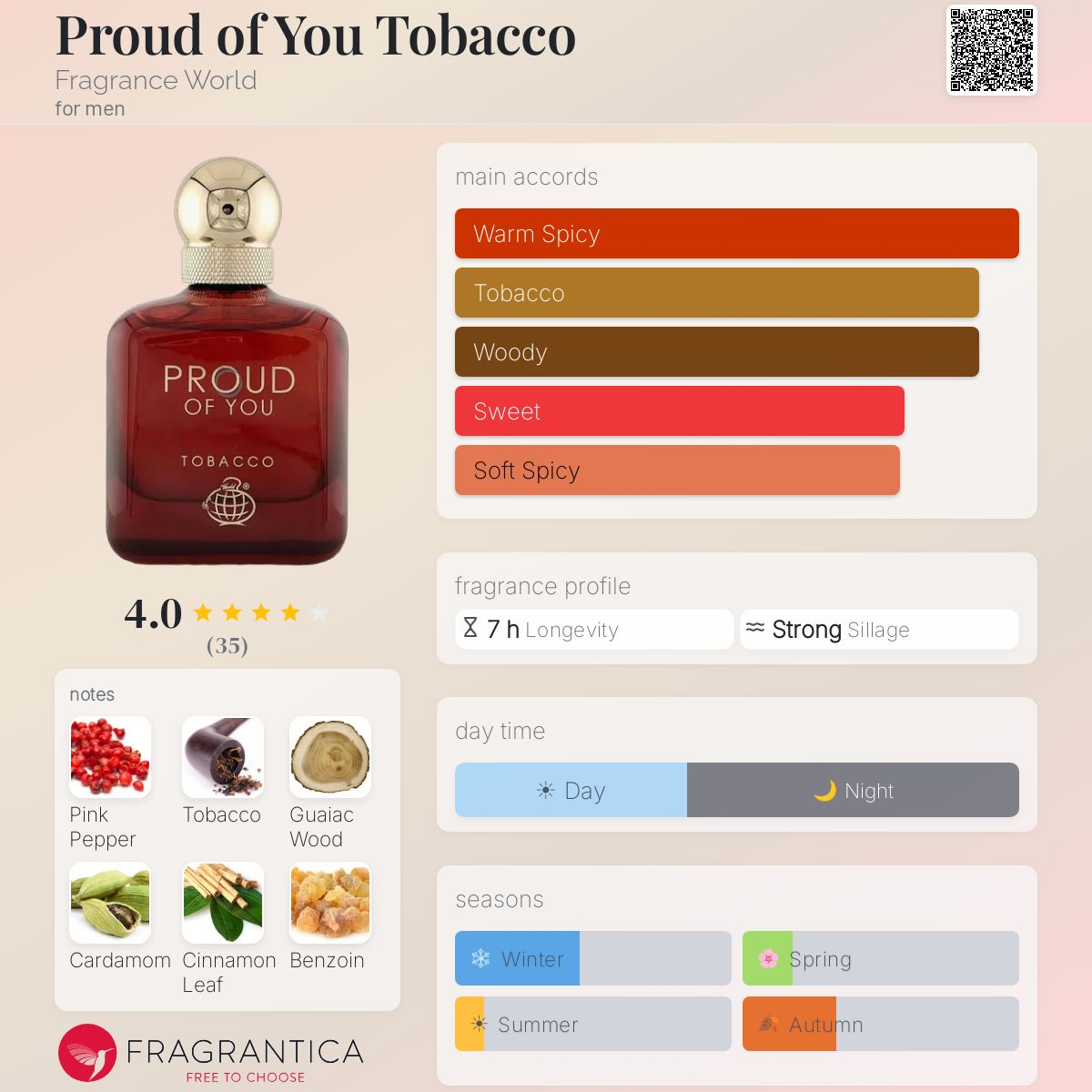 Proud of You Tobacco Fragrance World for men