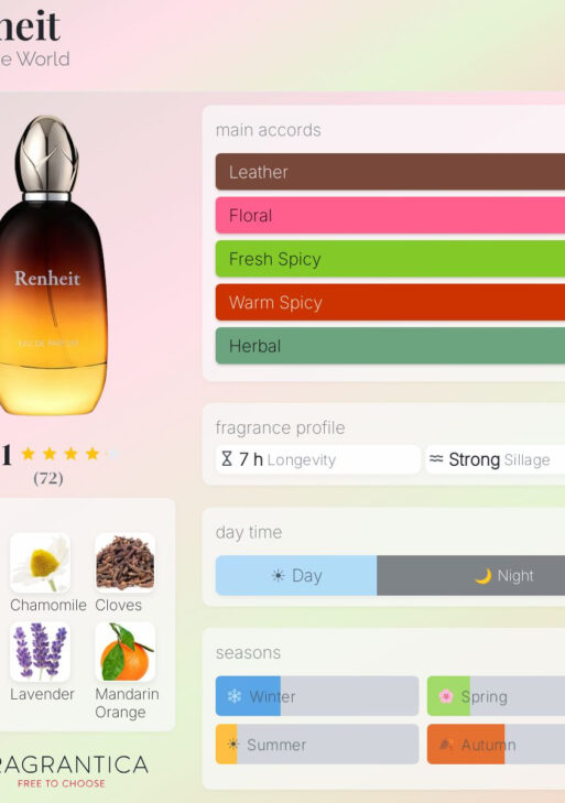 Fragrance World Renheit Parfum - Eau De Parfum 100ml