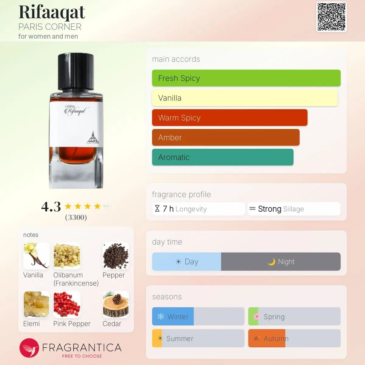 Rifaaqat PARIS CORNER for women and men