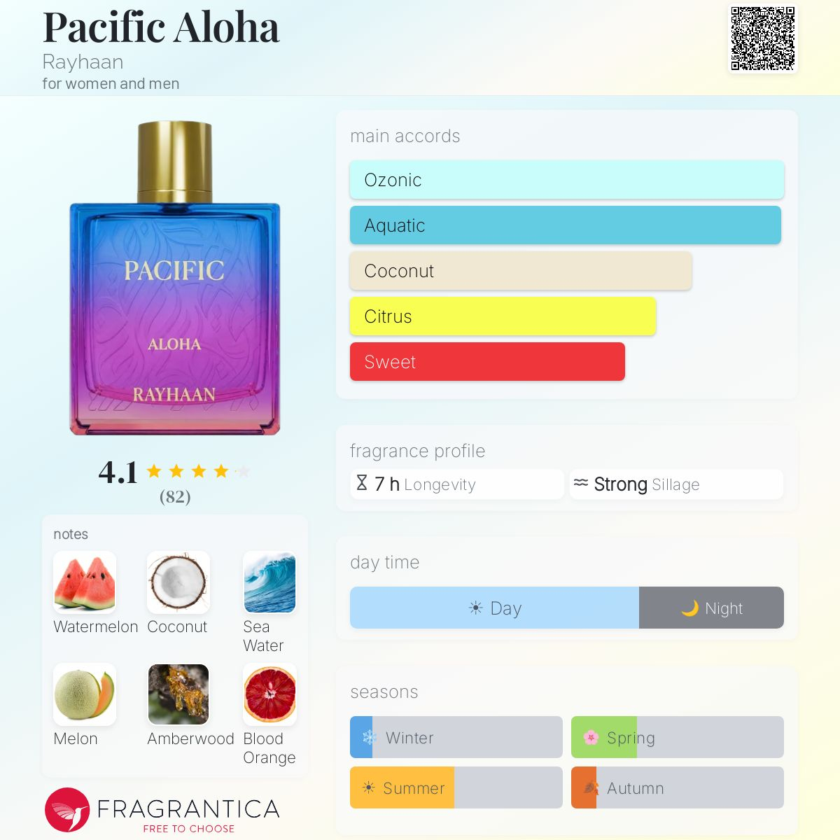Rayhaan Pacific Aloha Eau De Parfum 100ml