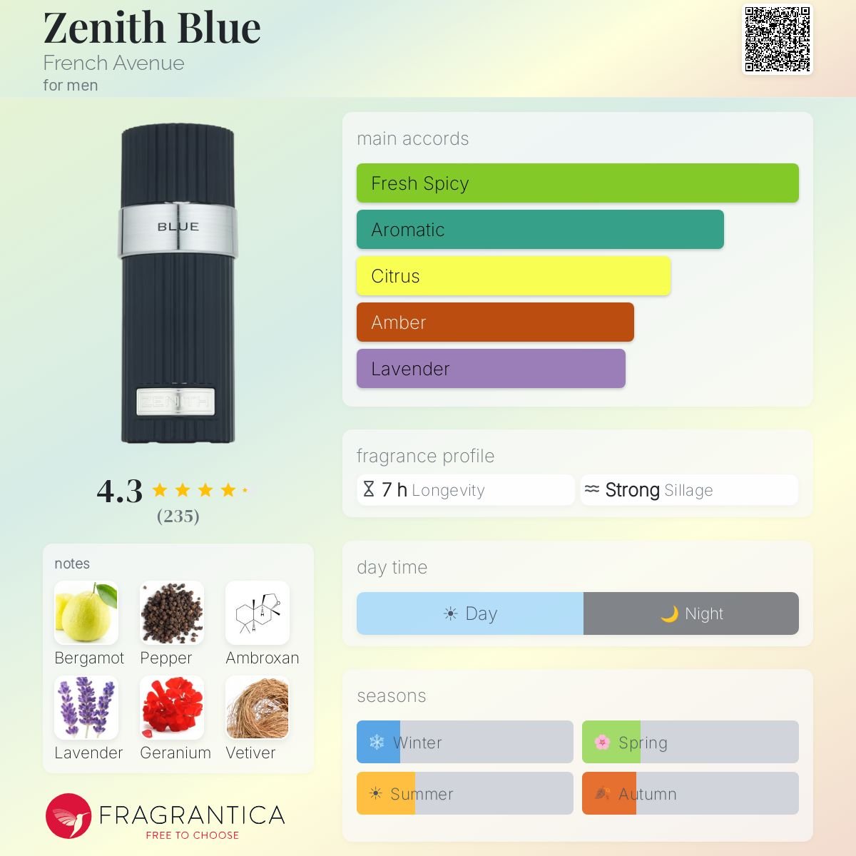 French Avenue Zenith Blue Eau De Parfum 100ml