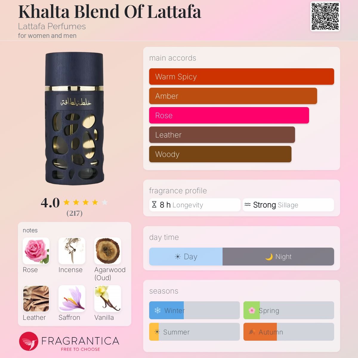 Khalta Blend Of Lattafa 100ml Pulse Perfumery Notes