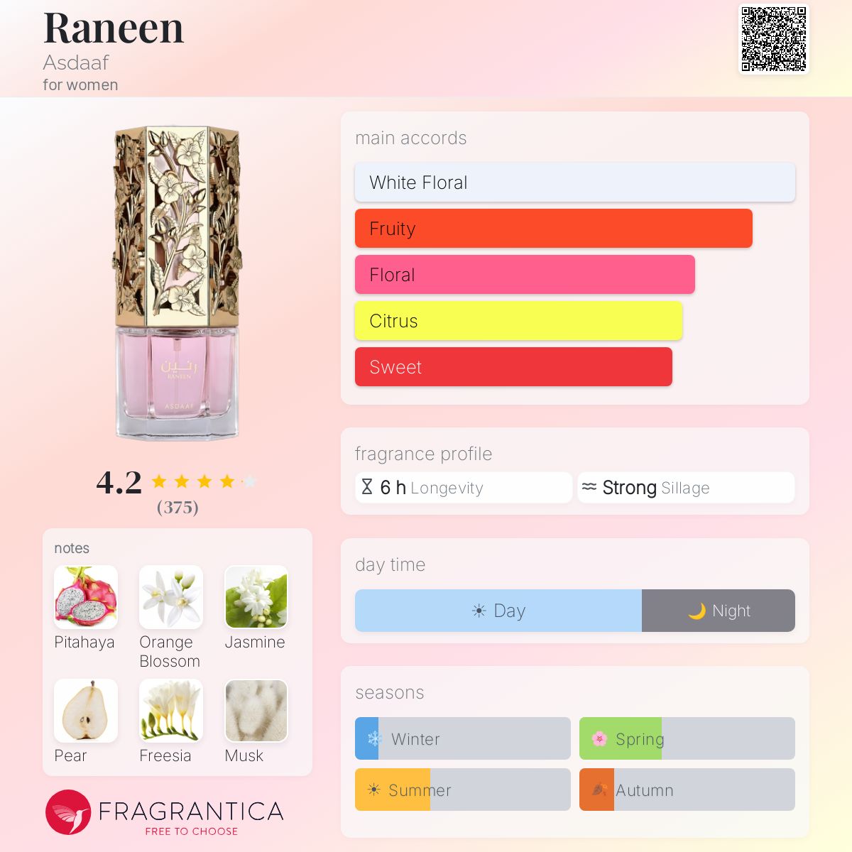 Lattafa Asdaaf Raneen Eau De Parfum 100ml