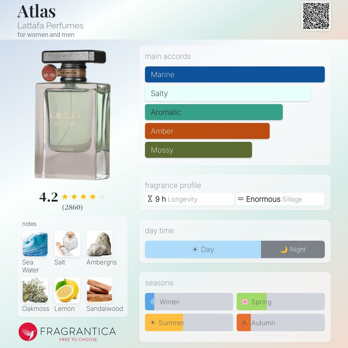 Lattafa Atlas Eau De Parfum 55ml Notes