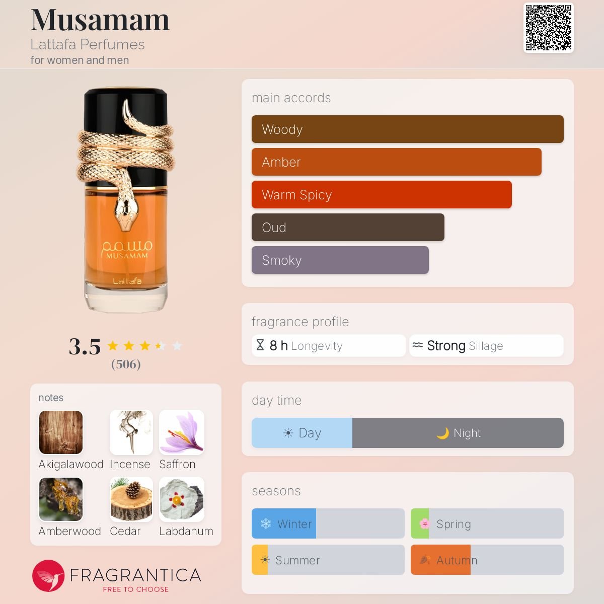 Lattafa Musamam Eau De Parfum 100ml Notes