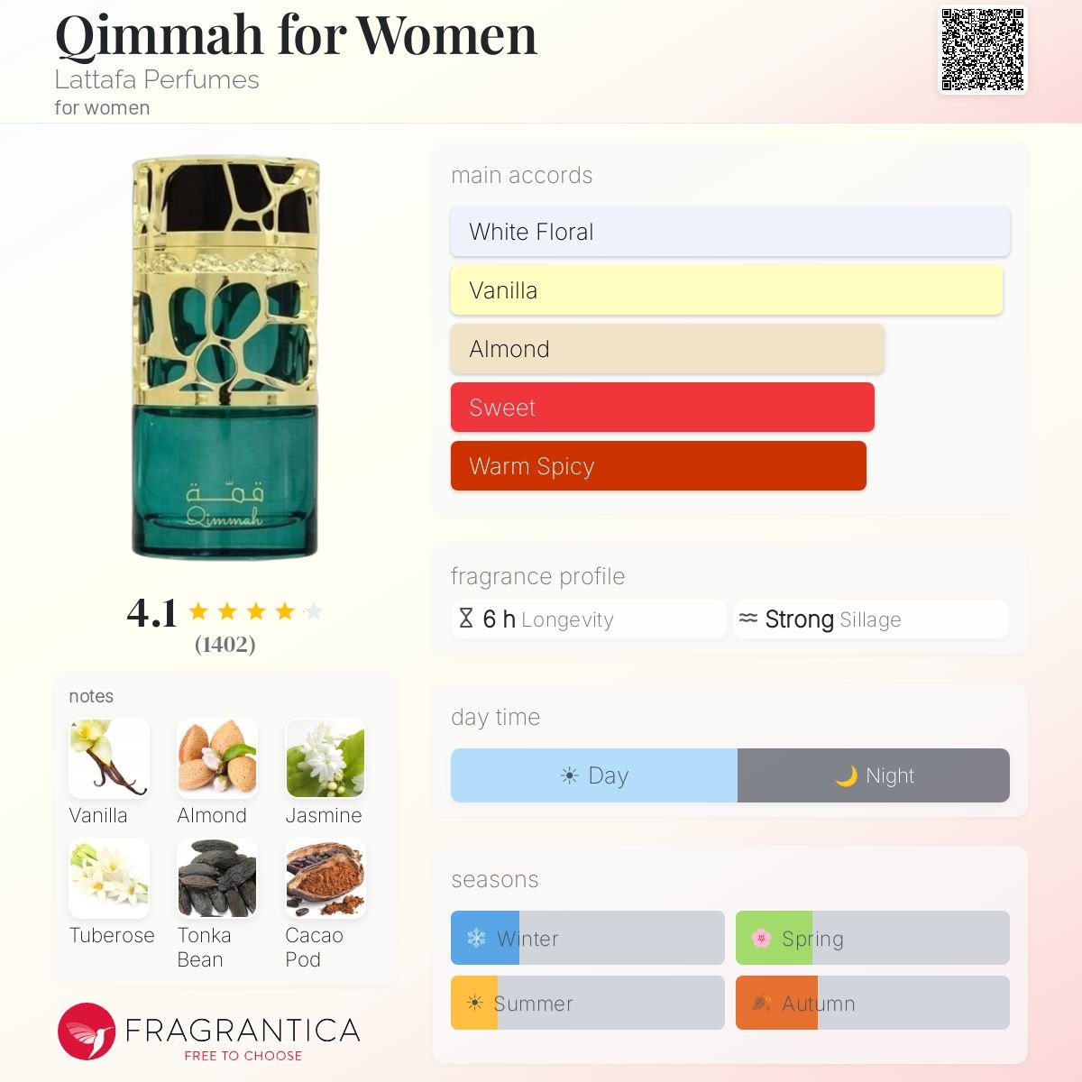 Lattafa Qimmah For Women Eau De Parfum 100ml - Image 2
