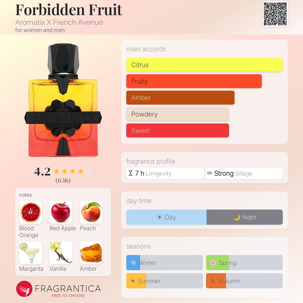 French Avenue Aromatix Forbidden Fruits Extrait De Parfum 100ml