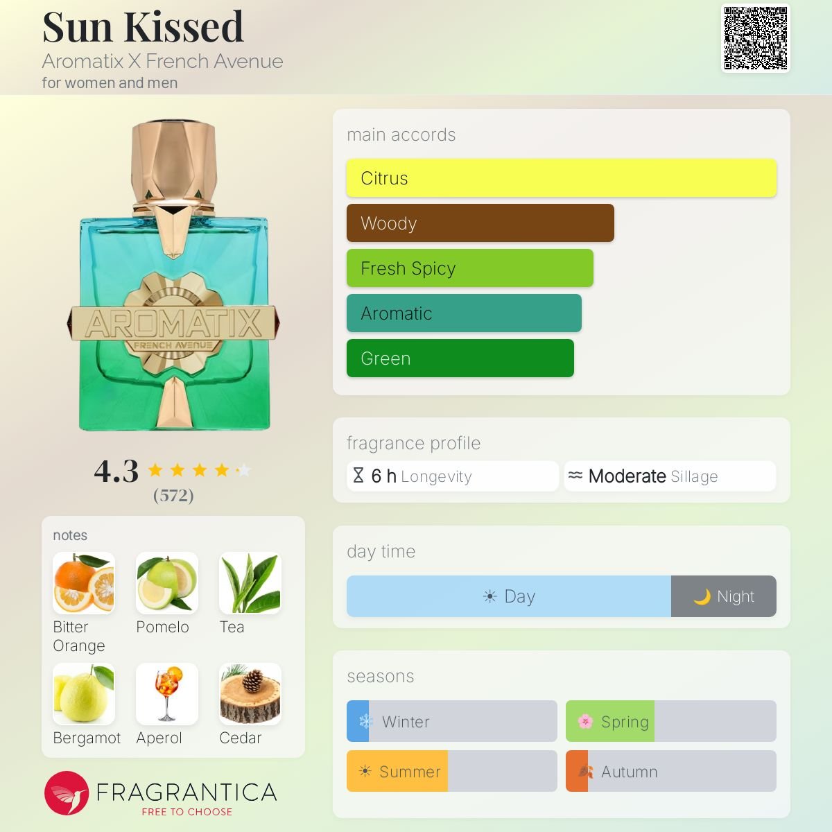 French Avenue Aromatix Sun Kissed Extrait De Parfum 100ml