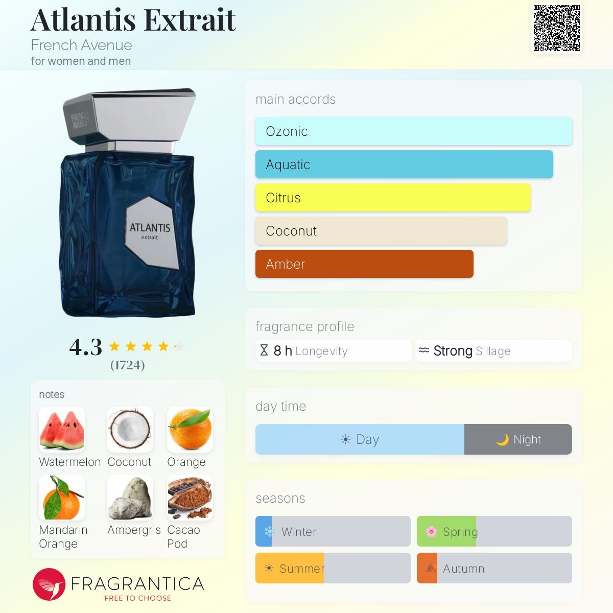 French Avenue Atlantis Extrait De Parfum 100ml NOTES