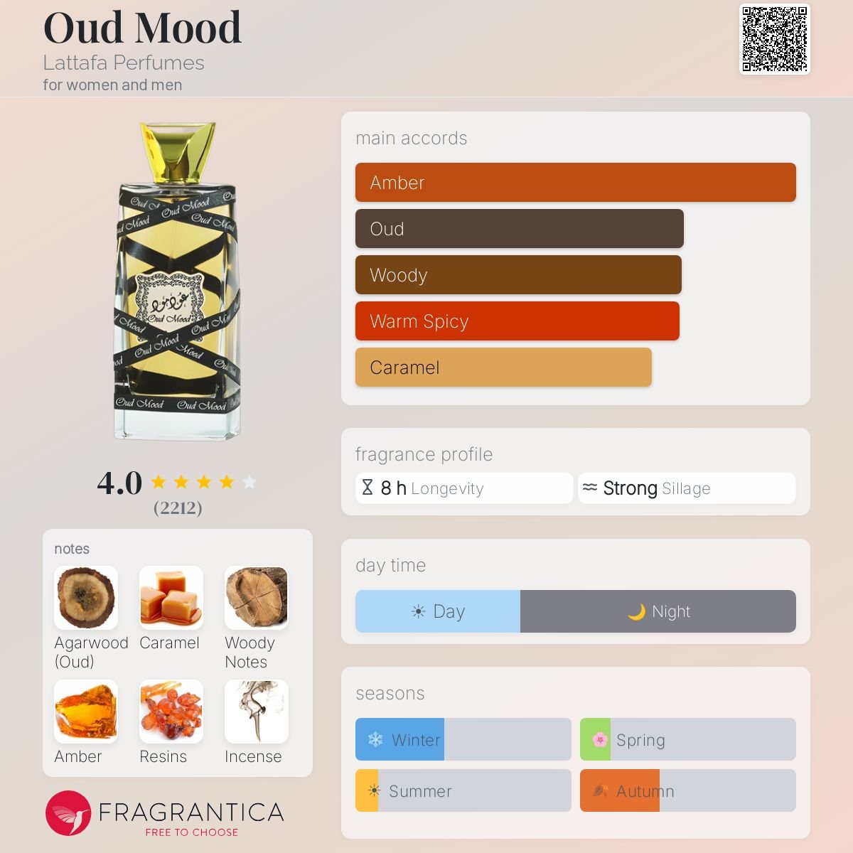 Lattafa Oud Mood Eau De Parfum 100ml Notes