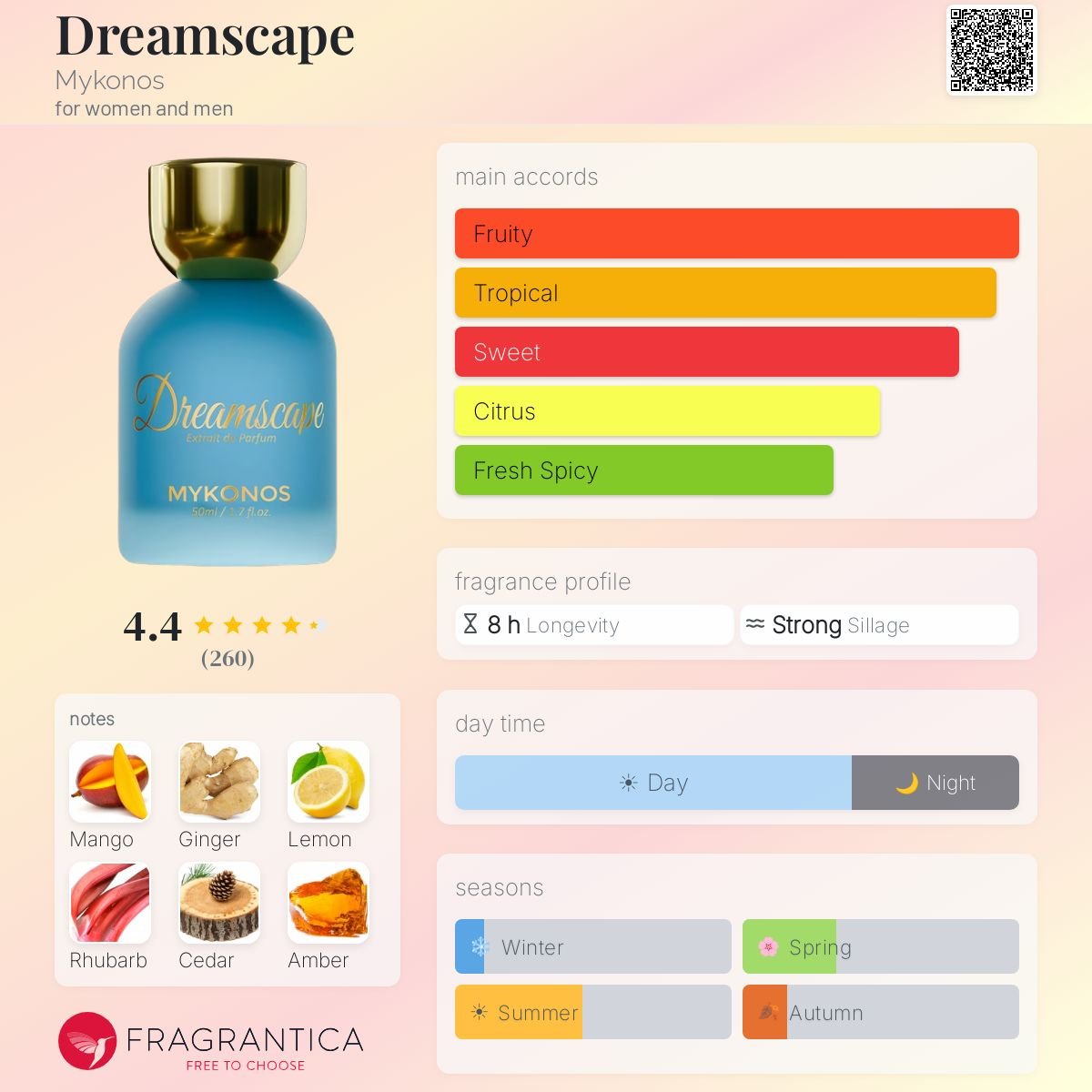 Mykonos Dreamscape Extrait De Parfum 100ml