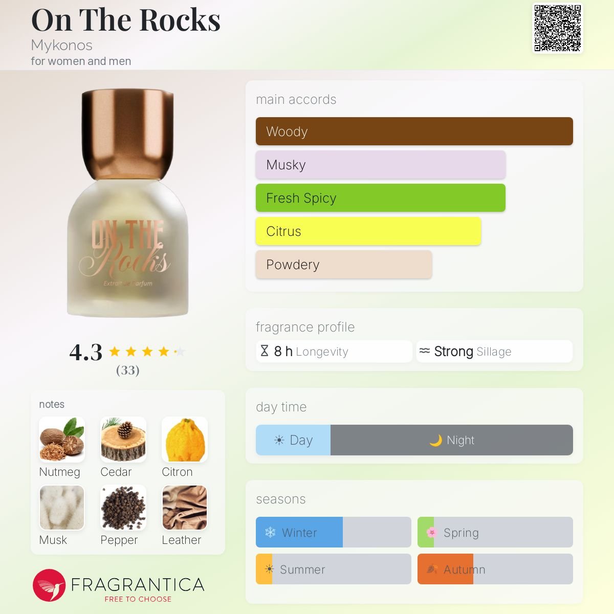Mykonos On The Rocks Extrait De Parfum 100ml