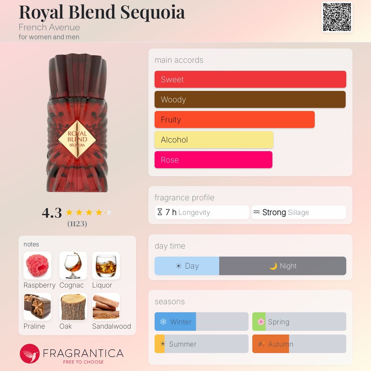 Royal Blend Sequoia French Avenue