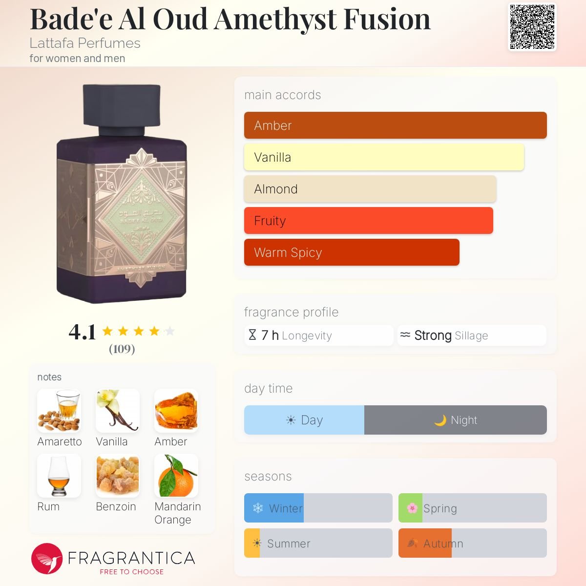 Lattafa Badee Al Oud Amethyst Fusion Eau De Parfum 100ml