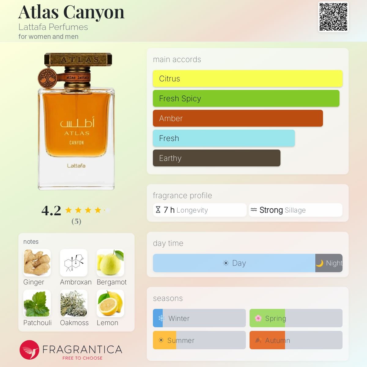 Lattafa Atlas Canyon Eau De Parfum 55ml - Image 3
