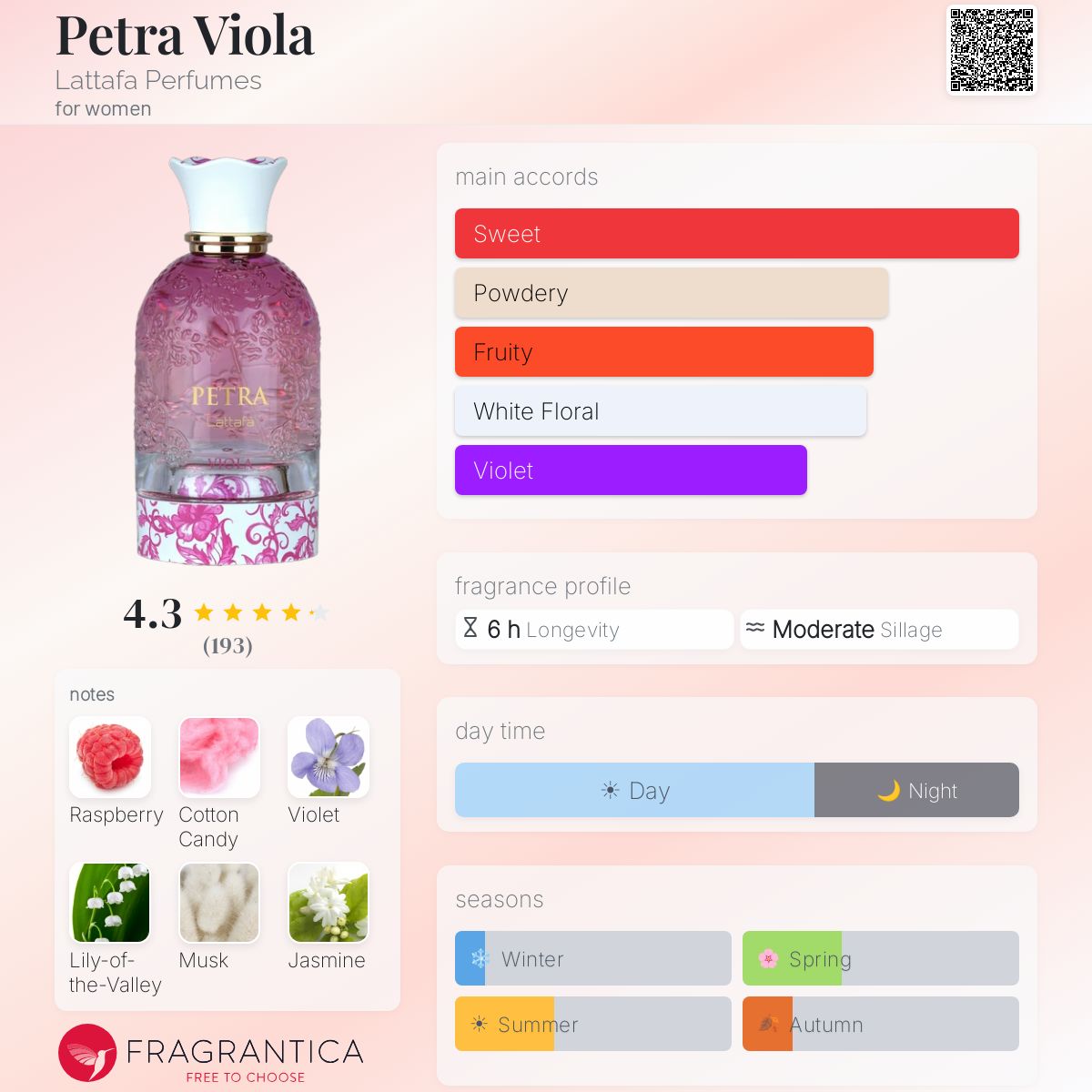 Lattafa Petra Viola Eau De Parfum 100ml - Image 2
