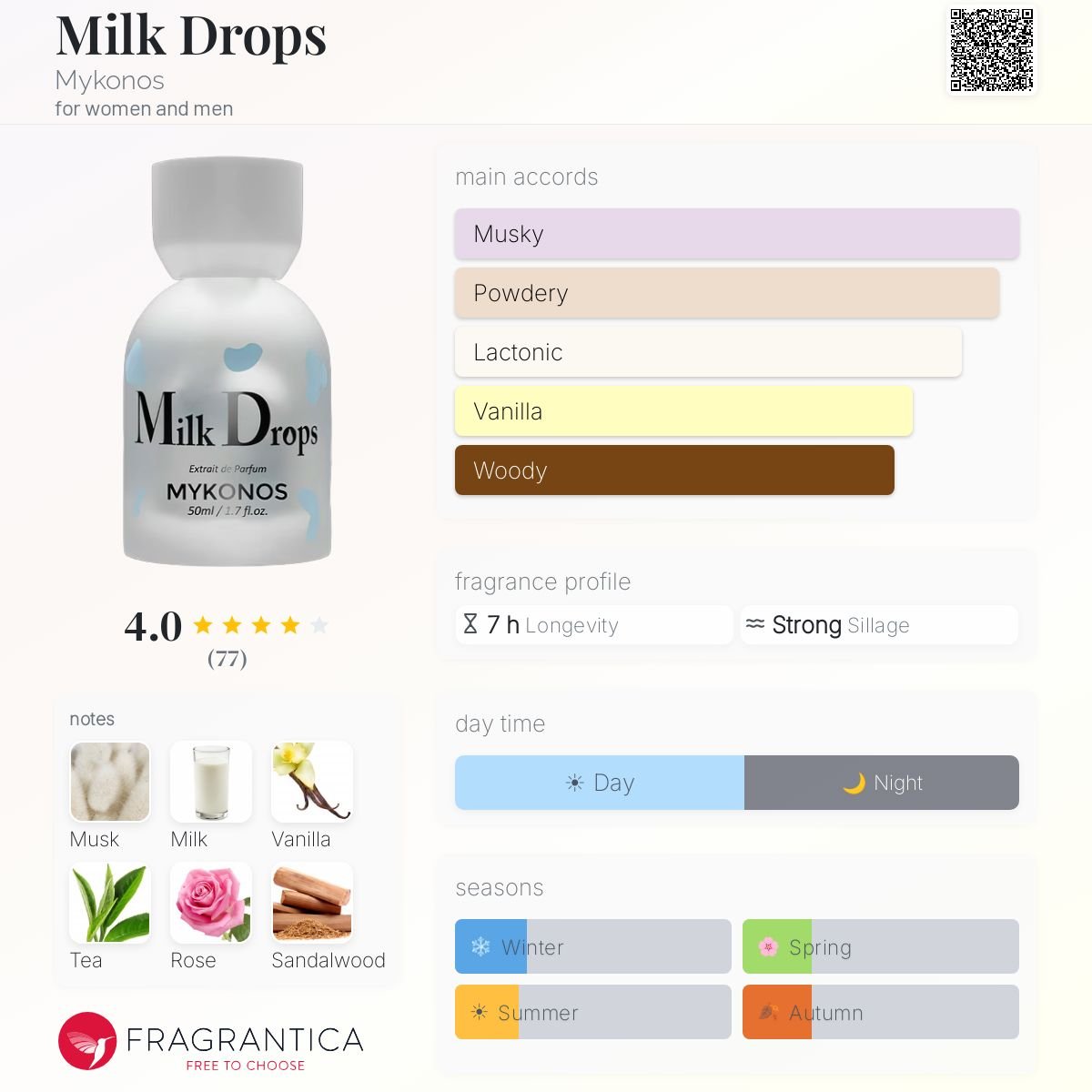 Mykonos Milk Drops Extrait De Parfum 50ml - Image 3