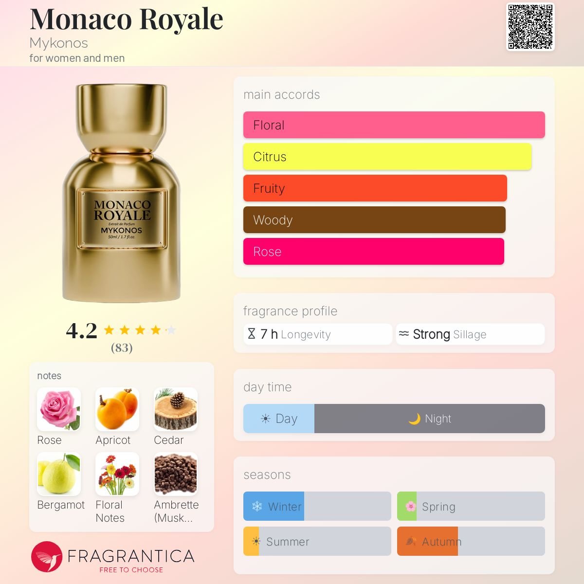 Mykonos Monaco Royale Extrait De Parfum 100ml