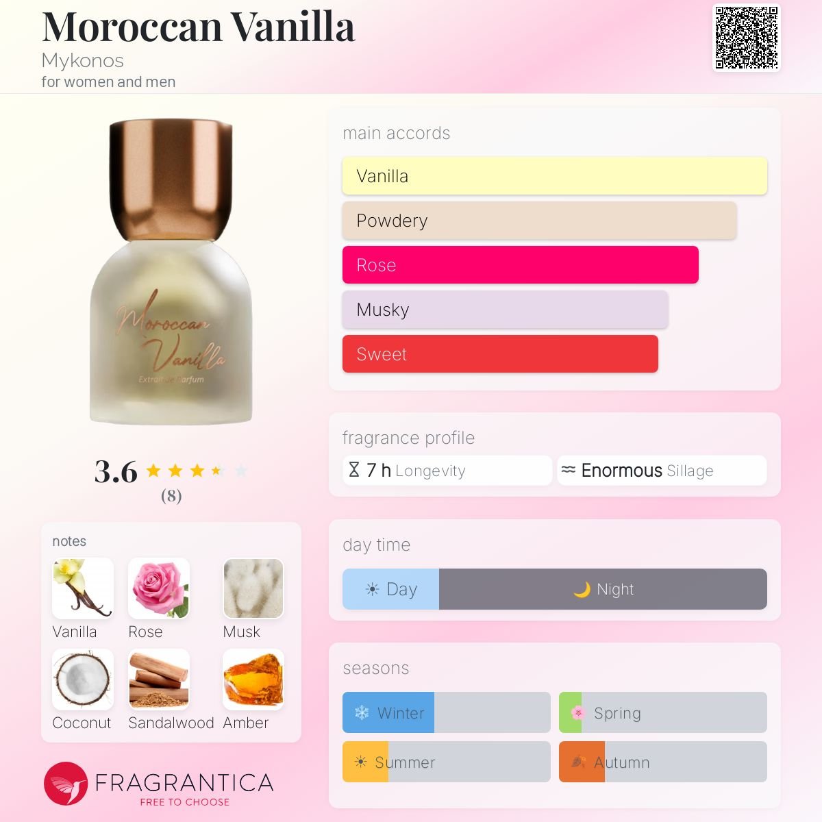 Mykonos Moroccan Vanilla Extrait De Parfum 100ml - Image 2