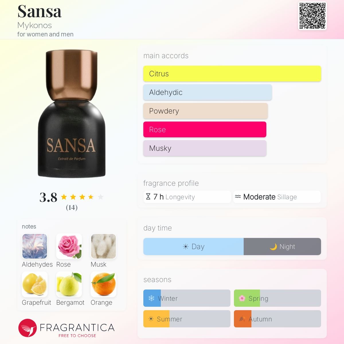 Mykonos Sansa Eau De Parfum 100ml