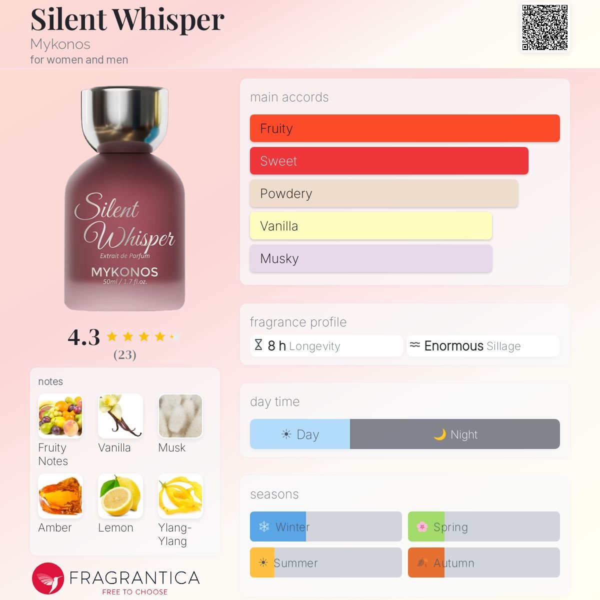 Mykonos Silent Whisper Extrait De Parfum 100ml - Image 2