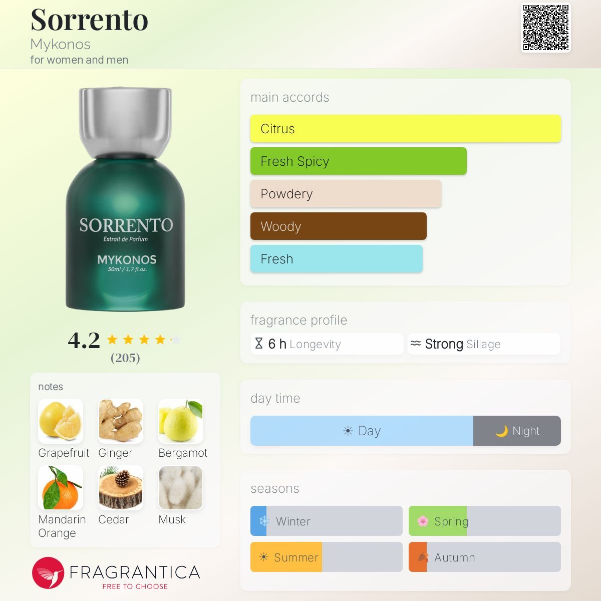 Mykonos Sorrento Extrait De Parfum 100ml