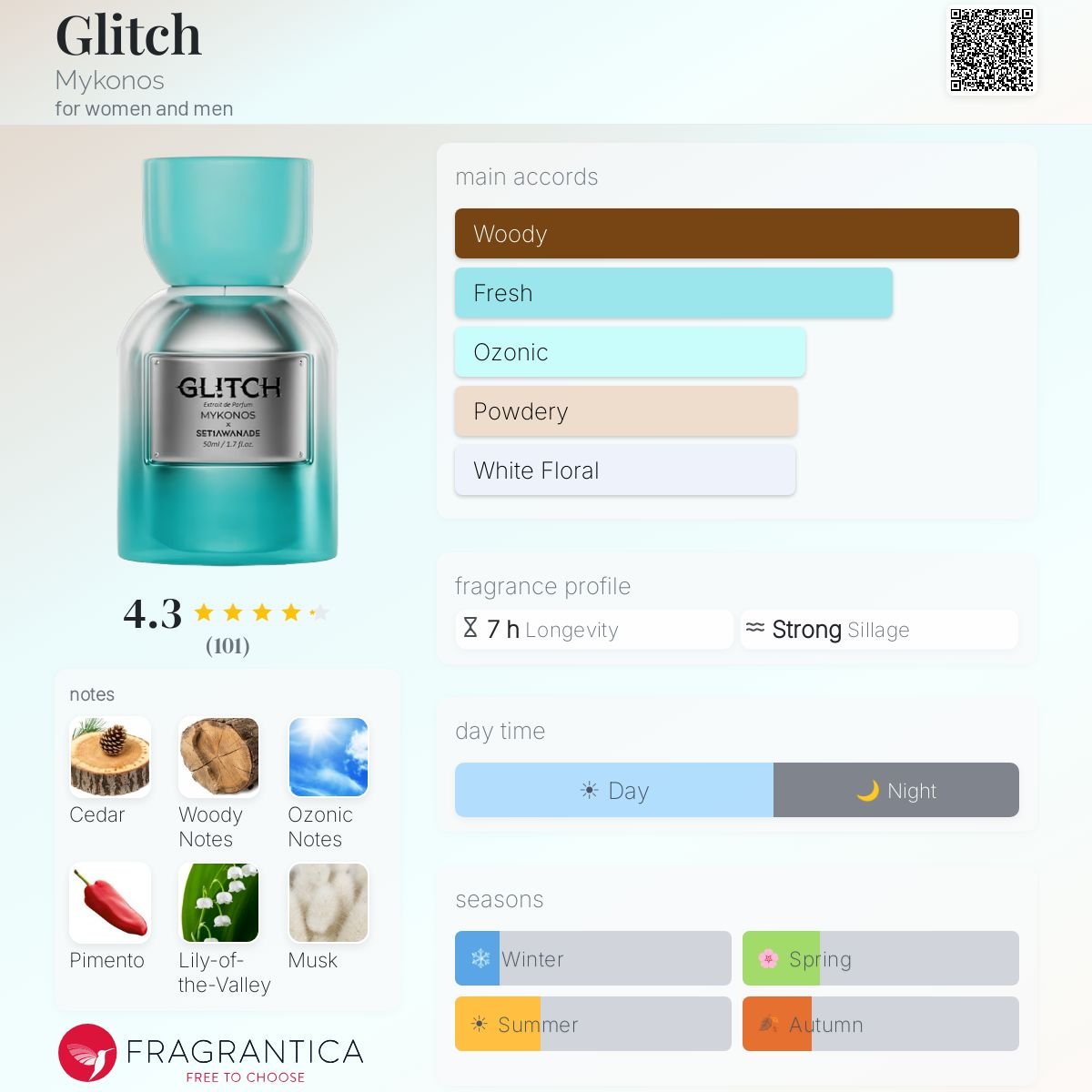 Mykonos x SetiawanAde Glitch Extrait De Parfum 100ml