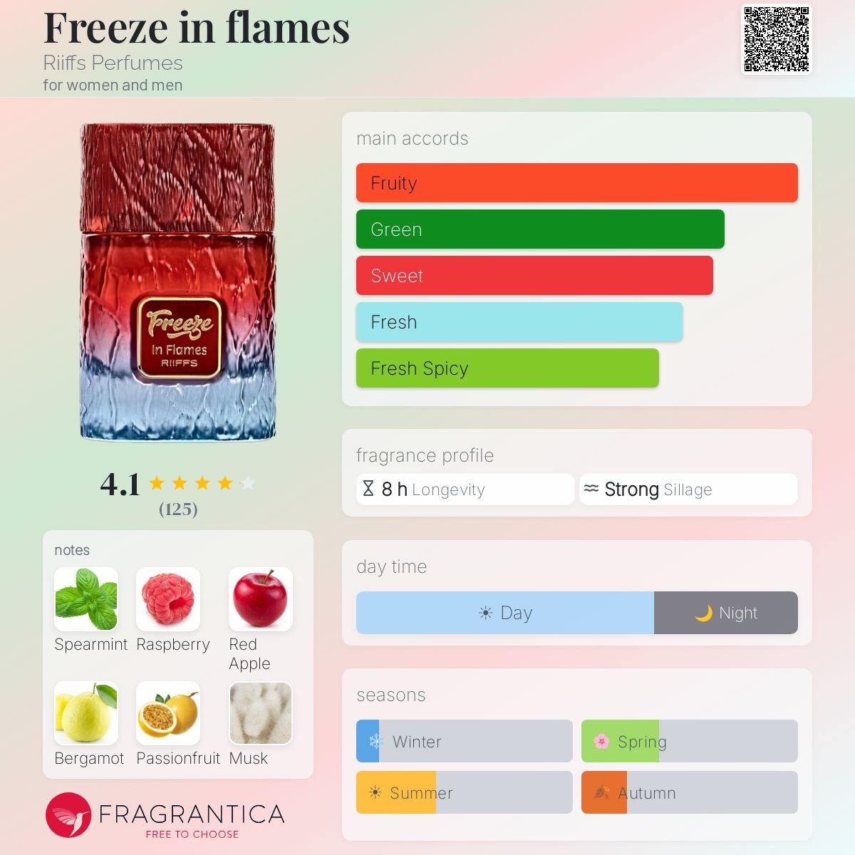 Riiffs Freeze In Flames Extrait De Parfum 100ml Notes